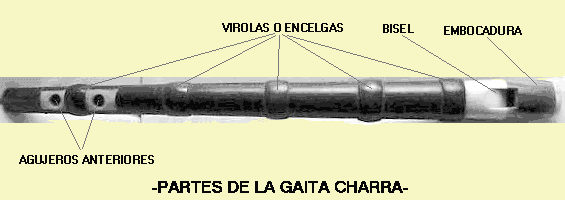 PARTES DE LA GAITA CHARRA